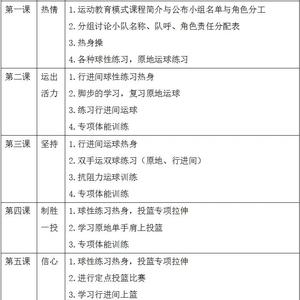 我是刚开始学篮球的,有没有比较详细的篮球训练方法和计划
